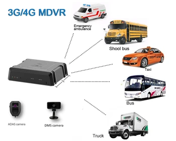 4G авто dvr камера dash cam автоматично видео WiFi GPS IR за нощно виждане Android Liveview DMS CMSV6 CMSV7